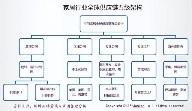 國(guó)際貿(mào)易業(yè)務(wù)流程規(guī)范與國(guó)內(nèi)貿(mào)易代理 以貨運(yùn)代理為核心