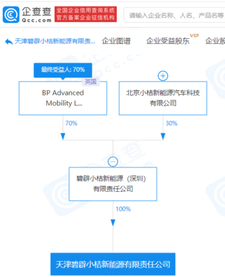 碧辟小桔天津新能源公司成立 跨界還是布局？